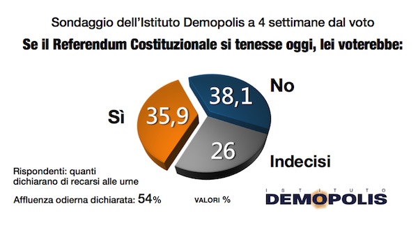 demopolis-8novembre-referendum