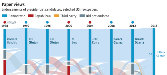 elezioni usa