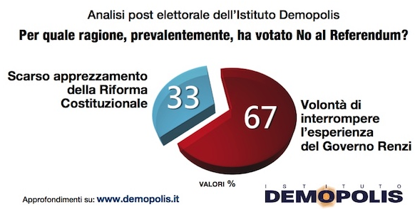 referendum