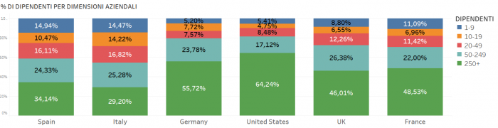 Economie Italia e Francia