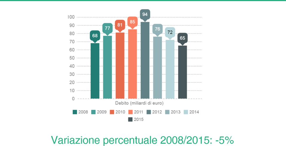 pubblica amministrazione