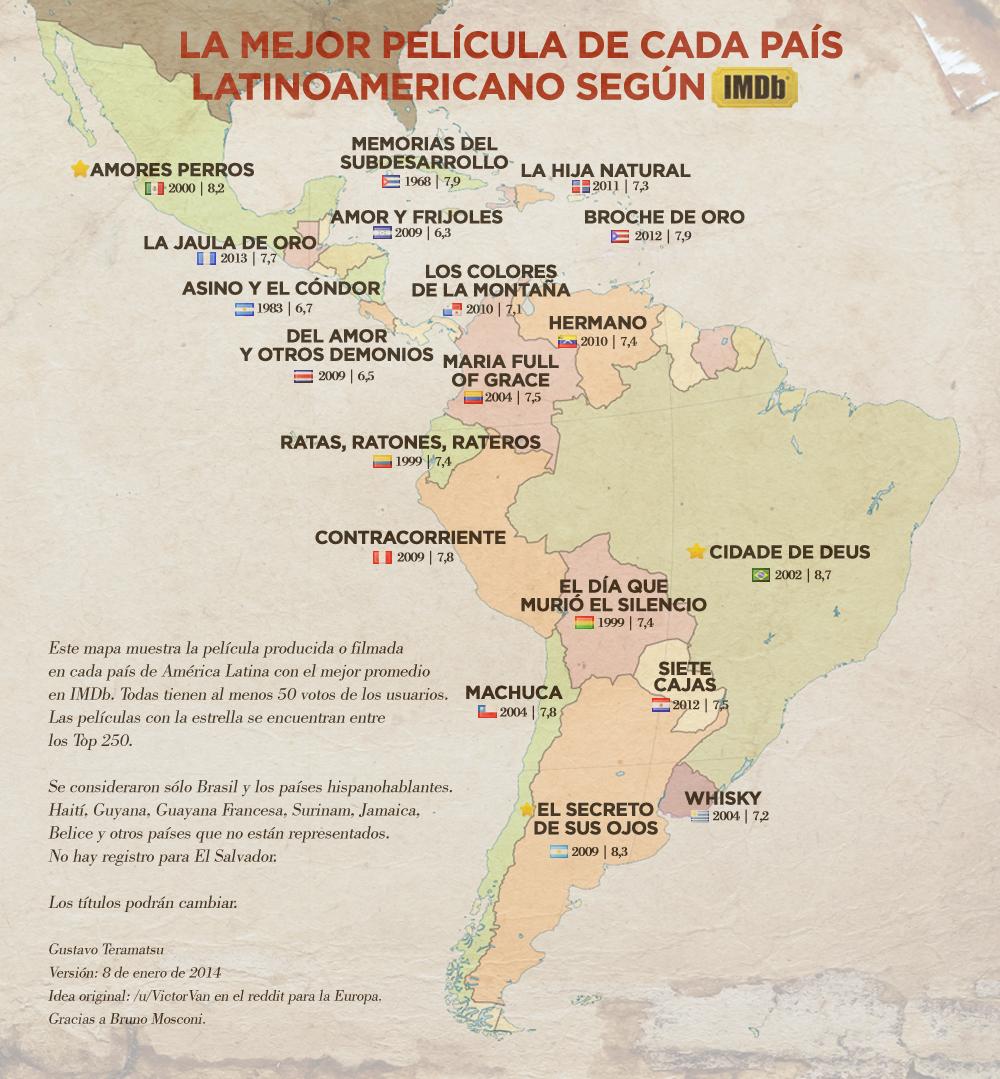 Mappe cinema sudamericano