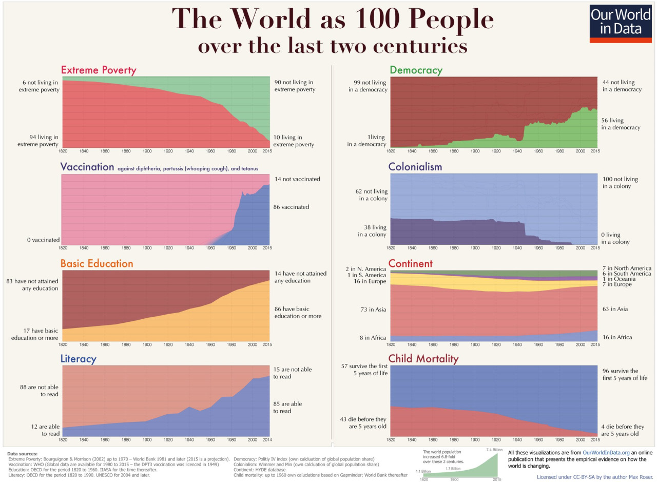 infografica del secolo