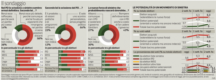 sondaggi elettorali