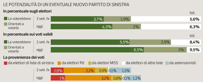 sondaggi elettorali