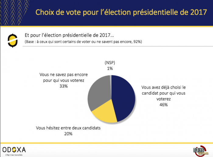 sondaggi elezioni francia