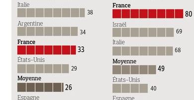 sondaggi francia