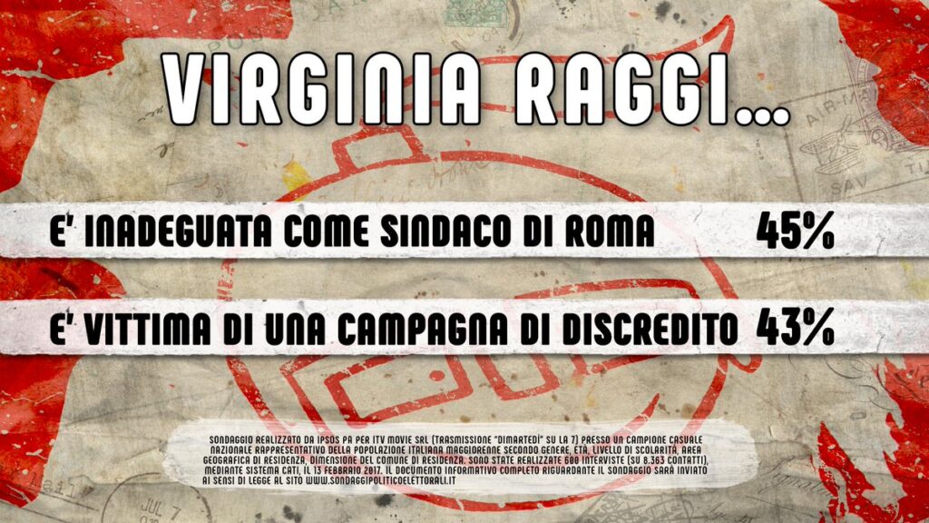 sondaggi politici virginia raggi