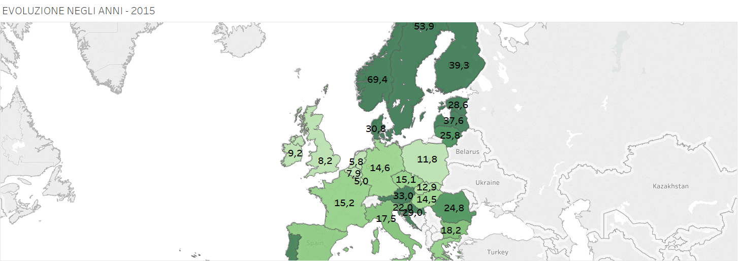 Energie rinnovabili , mappa d'Europa