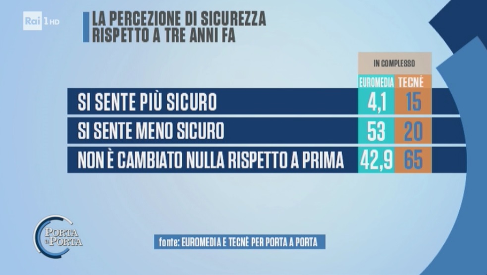 Sondaggi politici 1b