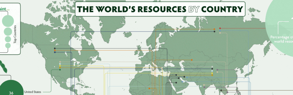 mappe, economia internazionale