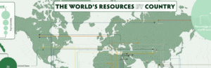 mappe, economia internazionale