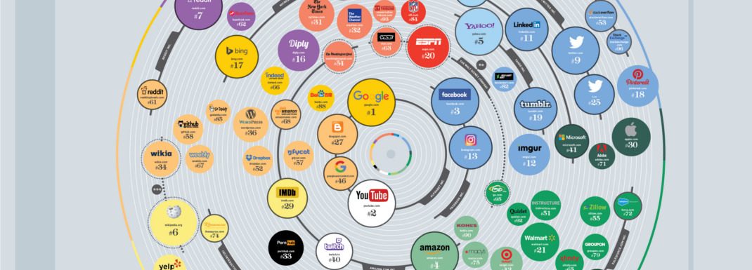 mappa, economia mondiale