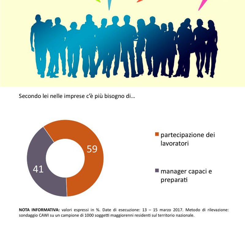 sondaggi politici SWG imprese