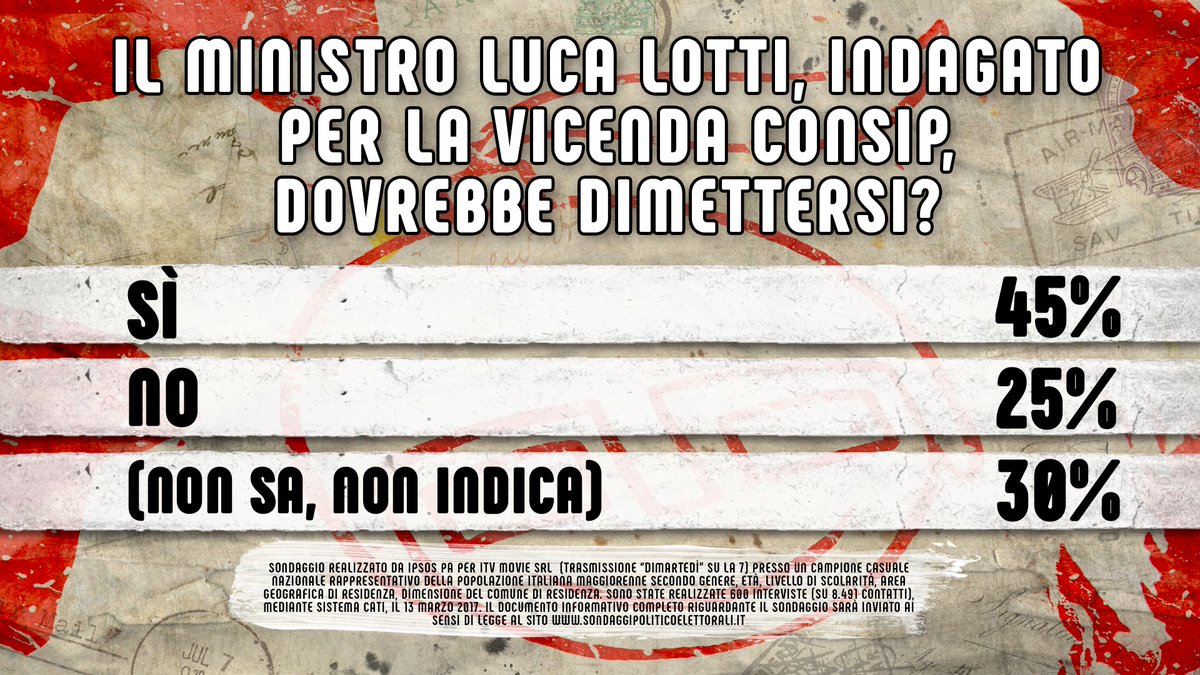 sondaggi politici lotti