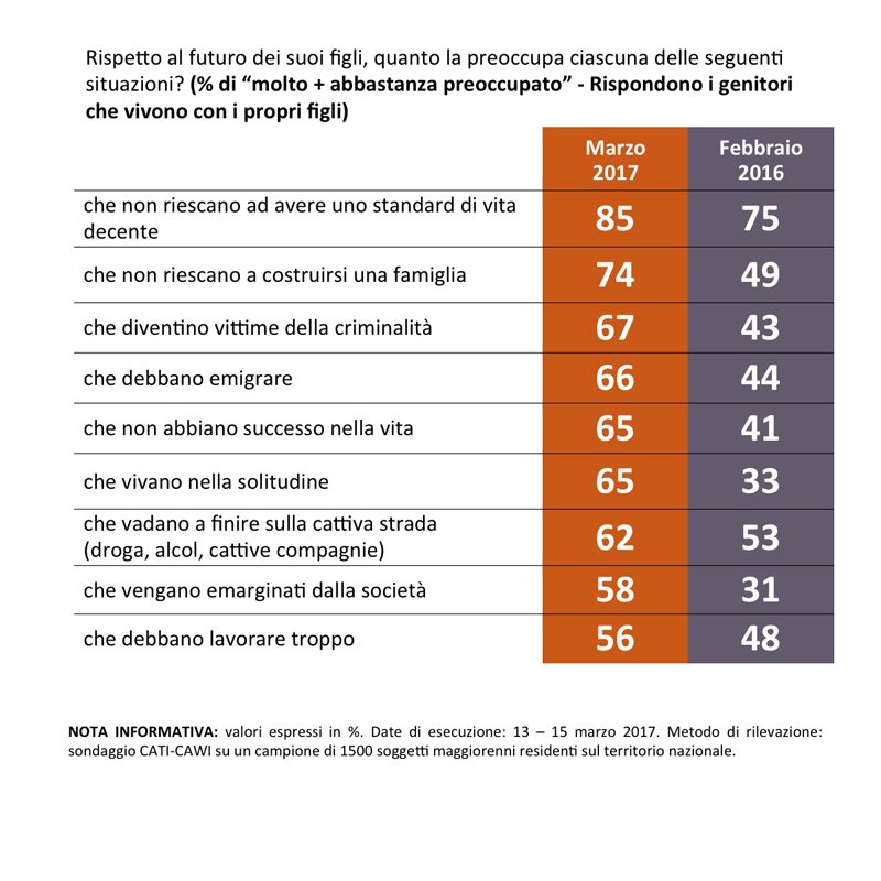 sondaggi politici swg1