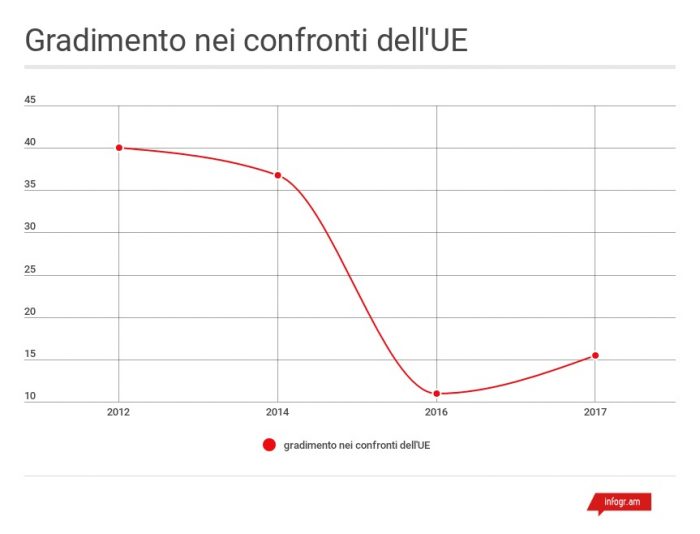 sondaggi politici