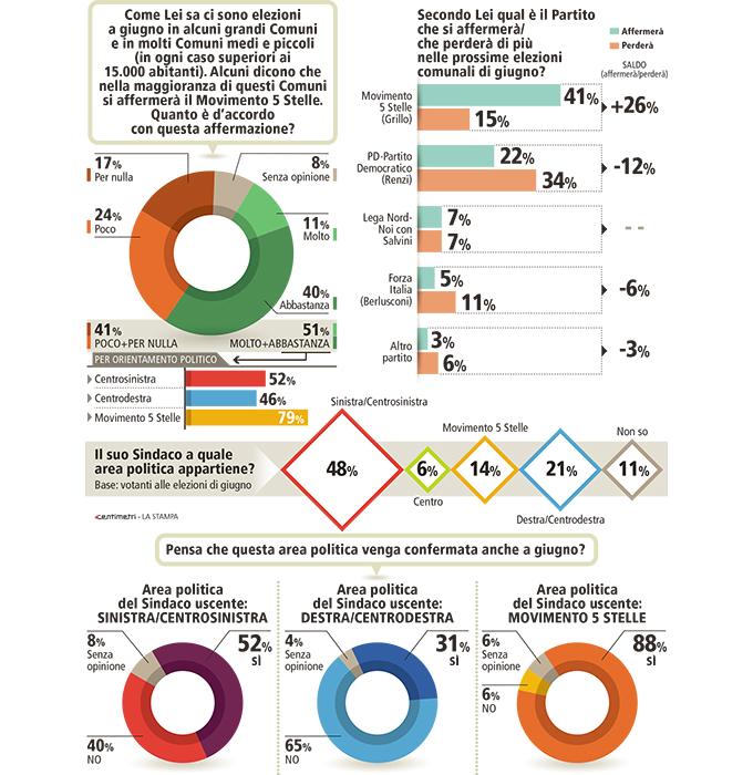 sondaggi, schemi e barre di diversi colori