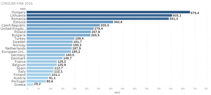 Economia europa, barre in blu