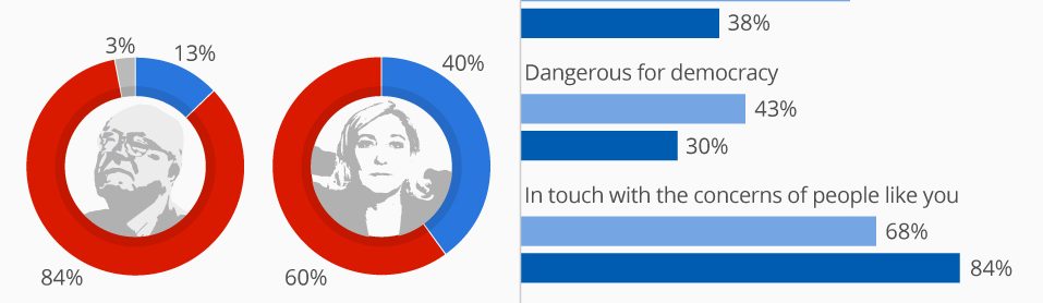 elezioni francia, ballottaggio Le Pen