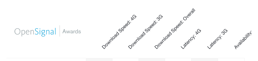 internet veloce, migliore operatore cellulare