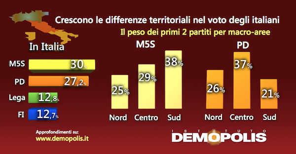 sondaggi elettorali cambiamenti