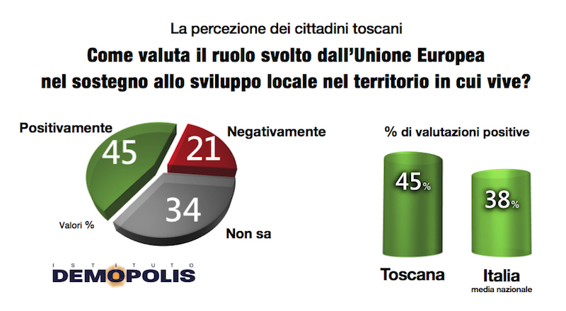 sondaggi elettorali toscana europa 1