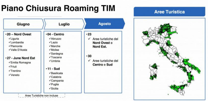 3 Italia roaming Tim