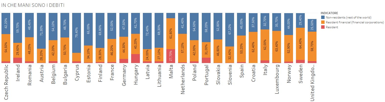 Debito pubblico infografiche