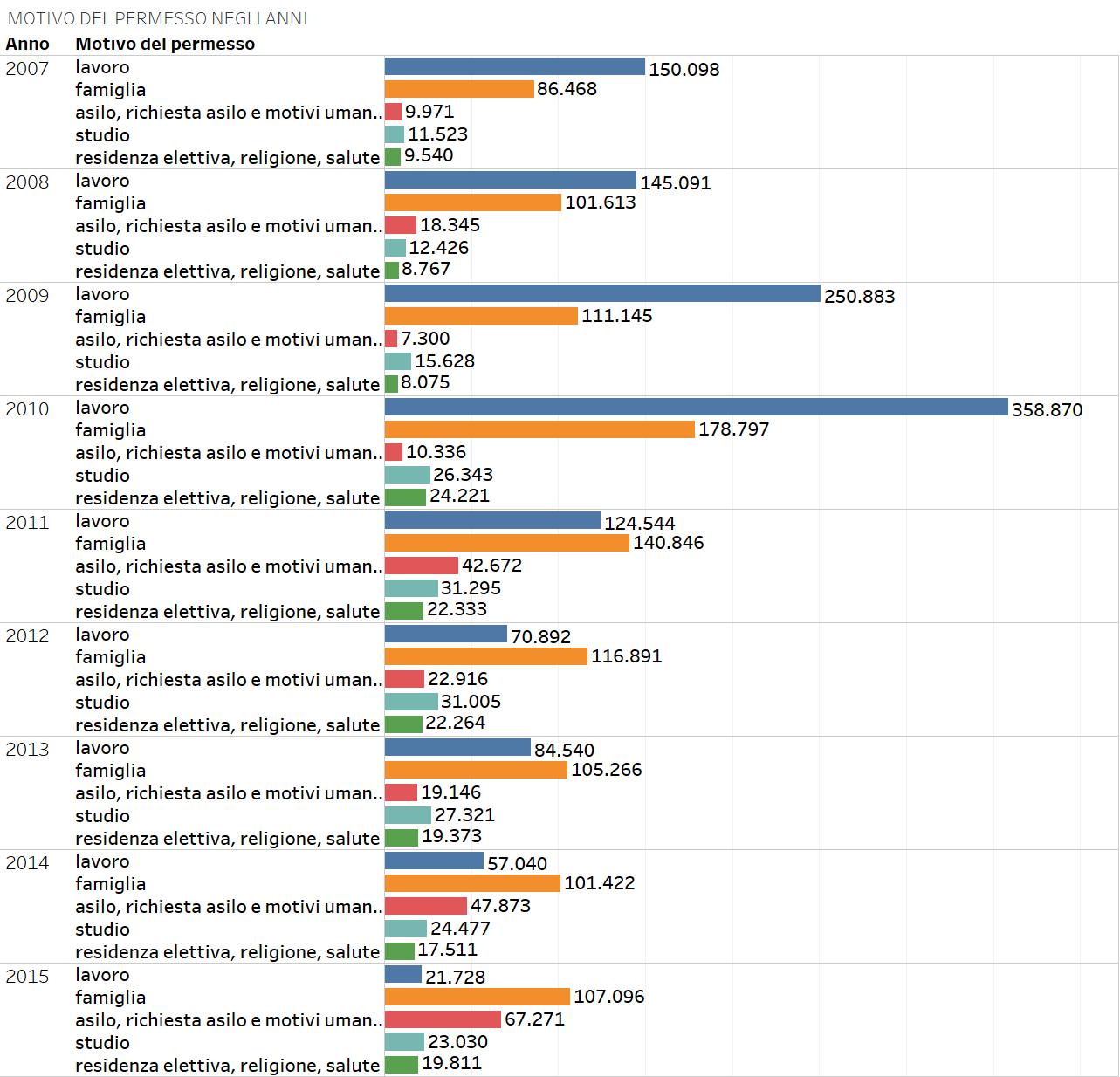 Immigrazione infografiche