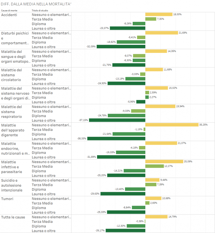 Mortalità Italia infografiche