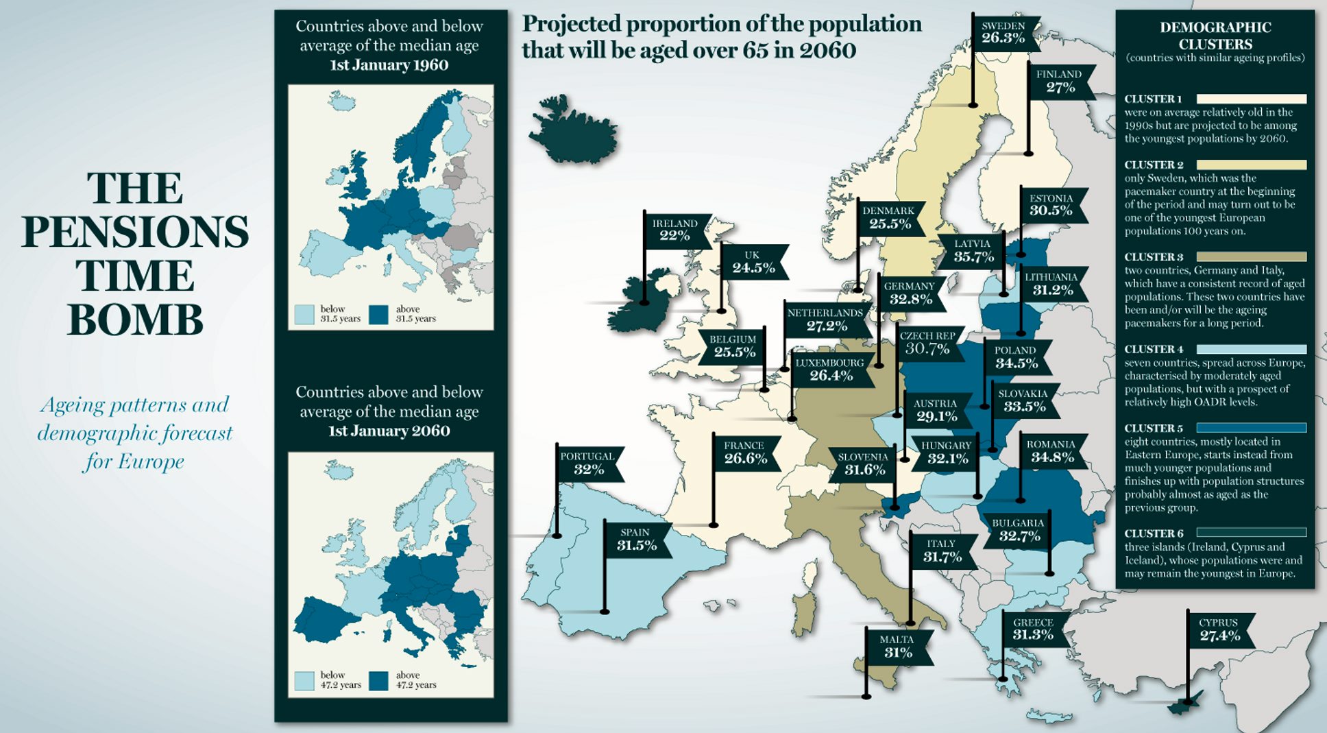 pensioni, mappa d'Europa in diversi colori
