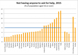 sondaggi politici eurostat 2