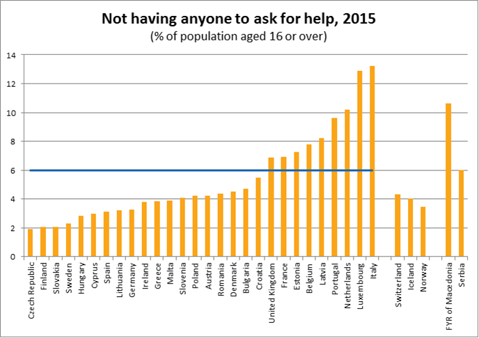 sondaggi politici eurostat 2