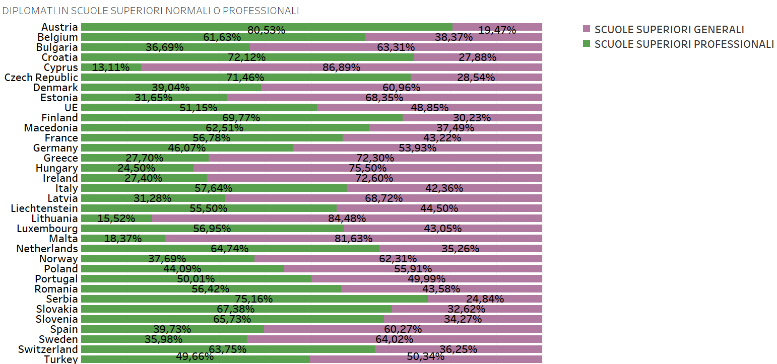 SCUOLE SUPERIORI infografiche