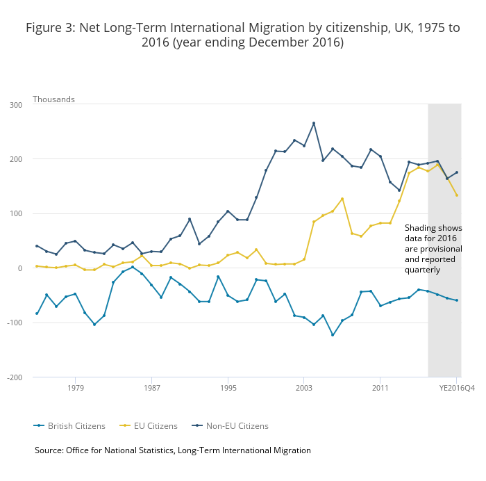 Immigrazione Inghilterra