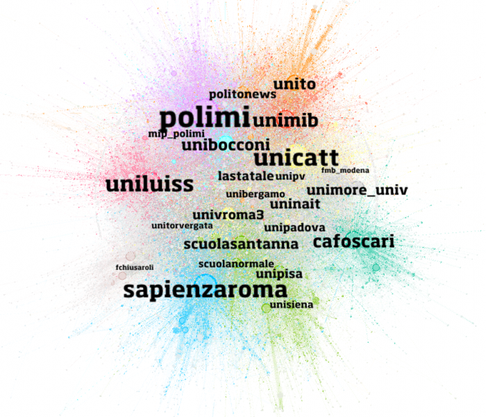 big data univresità