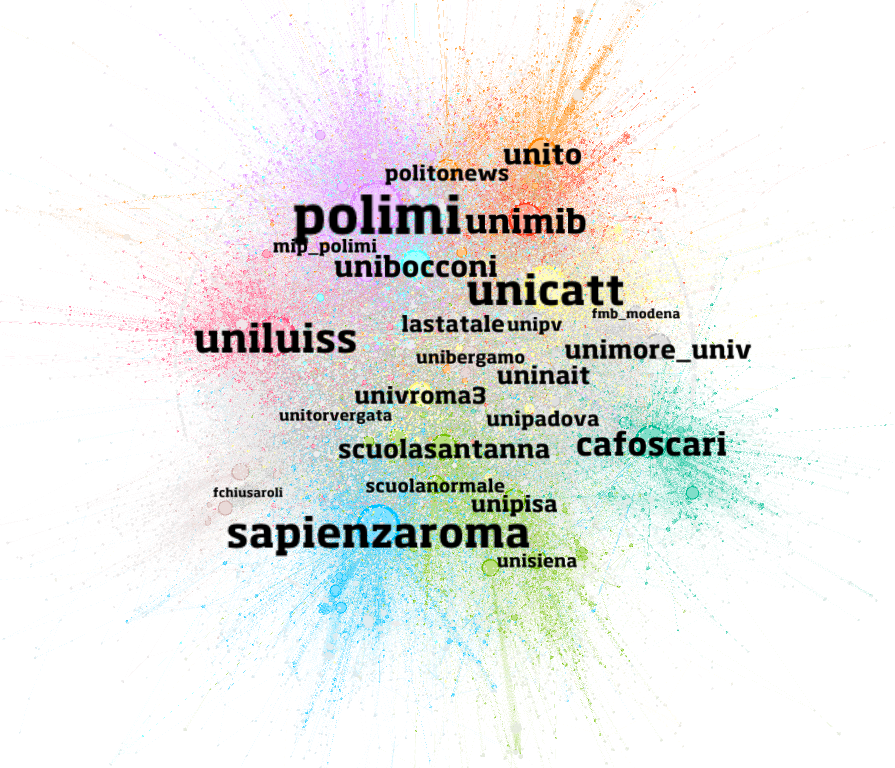 big data univresità