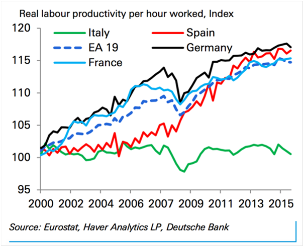 economia Italia