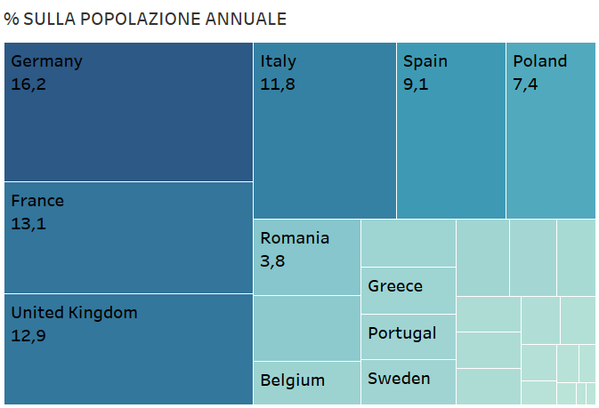 popolazione europa