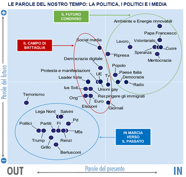 sondaggi demos - la mappa delle battaglie politiche del futuro