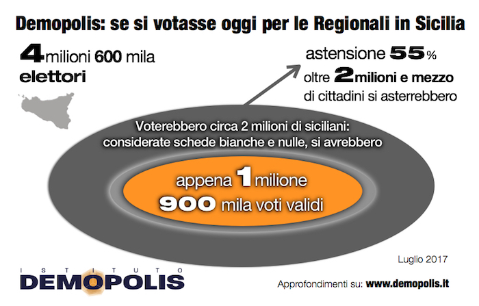 sondaggi elettorali sicilia - affluenza ed astensione per demopolis