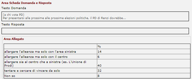 sondaggi pd - quali alleanze secondo ferrari nasi