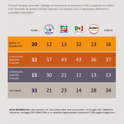 sondaggi politici fiscal compact 4B