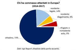 attacchi terroristici