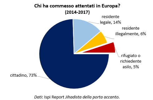 attacchi terroristici