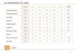 Sondaggi elettorali Ixè 11 agosto