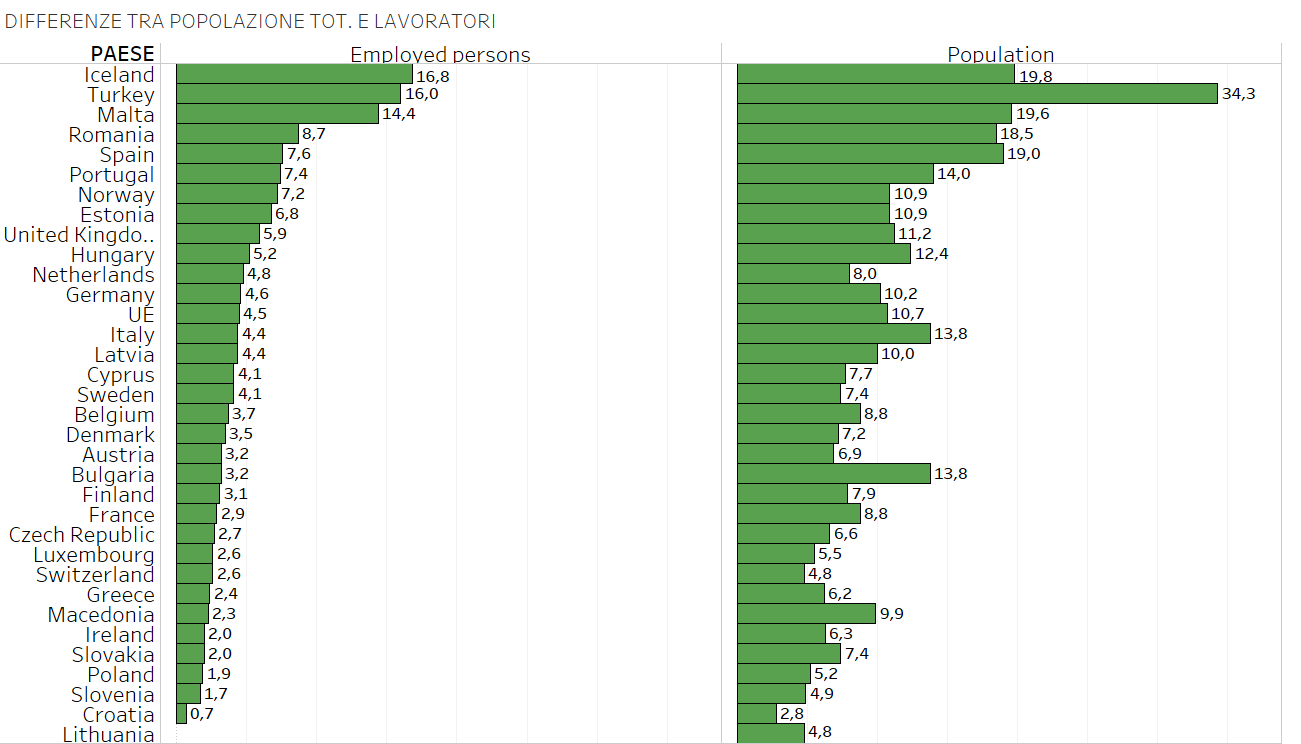 infografiche Abbandono scolastico