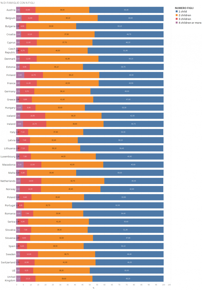 Demografia Europa