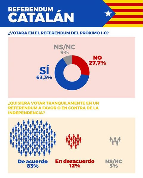 referendum catalogna